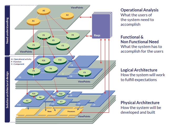 Ppi - arcadia quick introduction