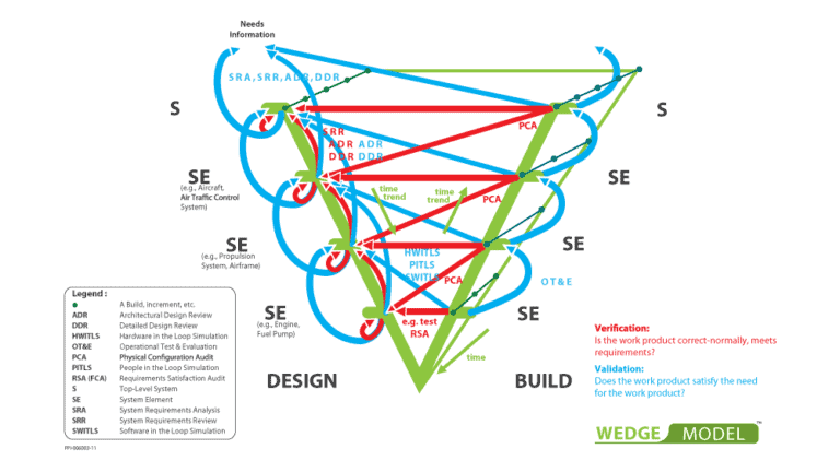 Description Of The Wedge Model™ Ppi