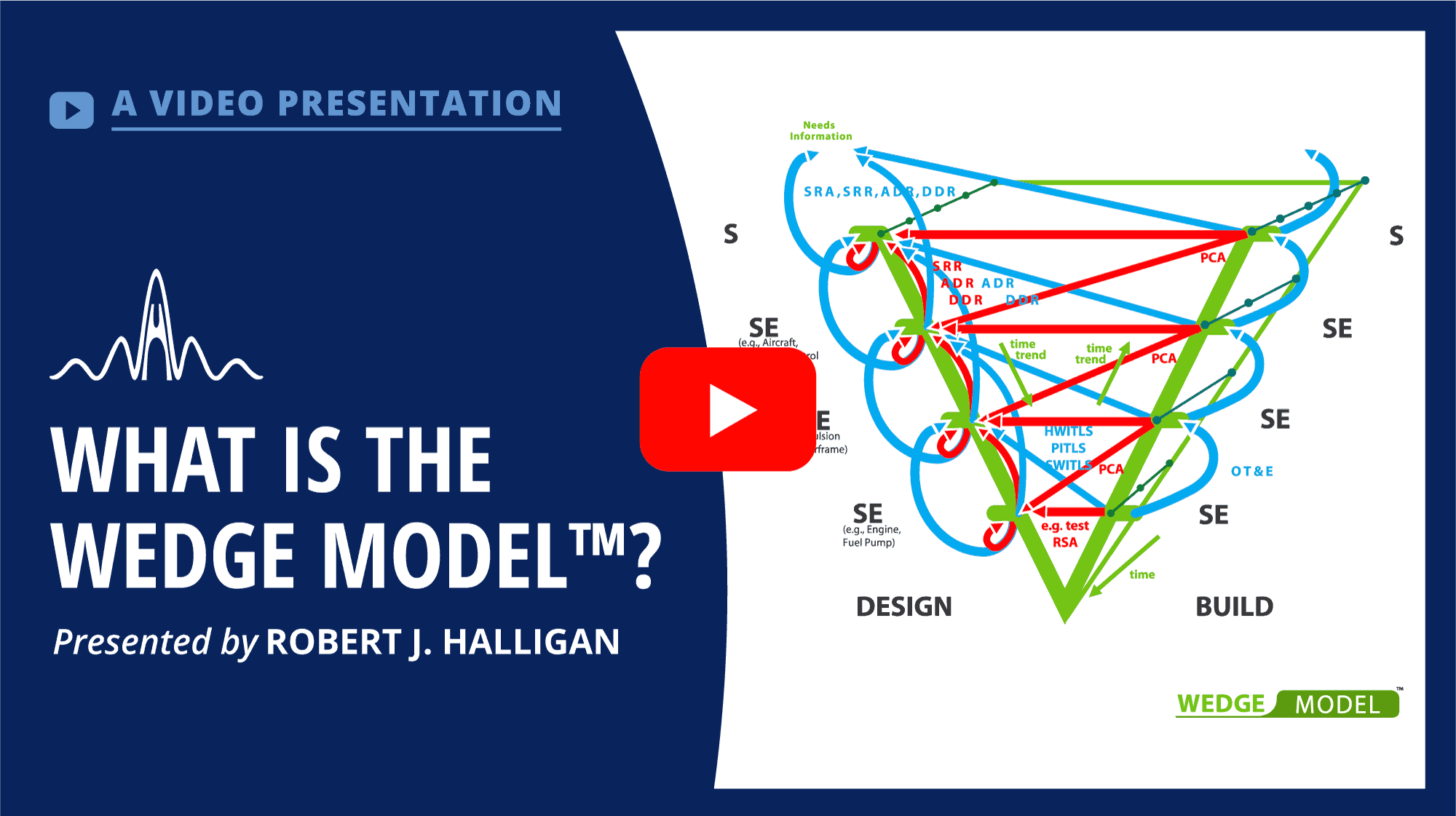 What Is The Wedge Model™ Ppi